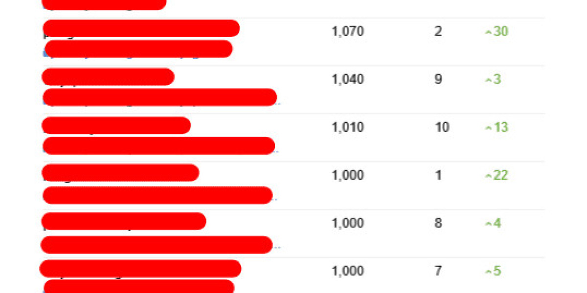 This Week's Most Popular Stories Concerning Consulting Seo