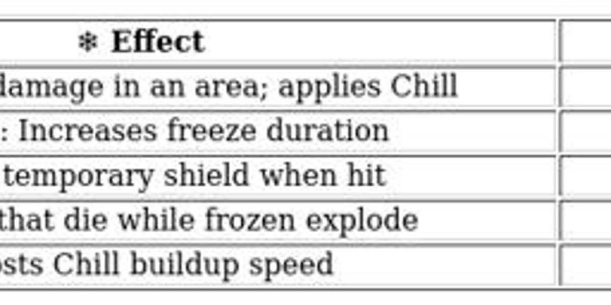 Once Human Winter Survival – Essential Strategies & Tips