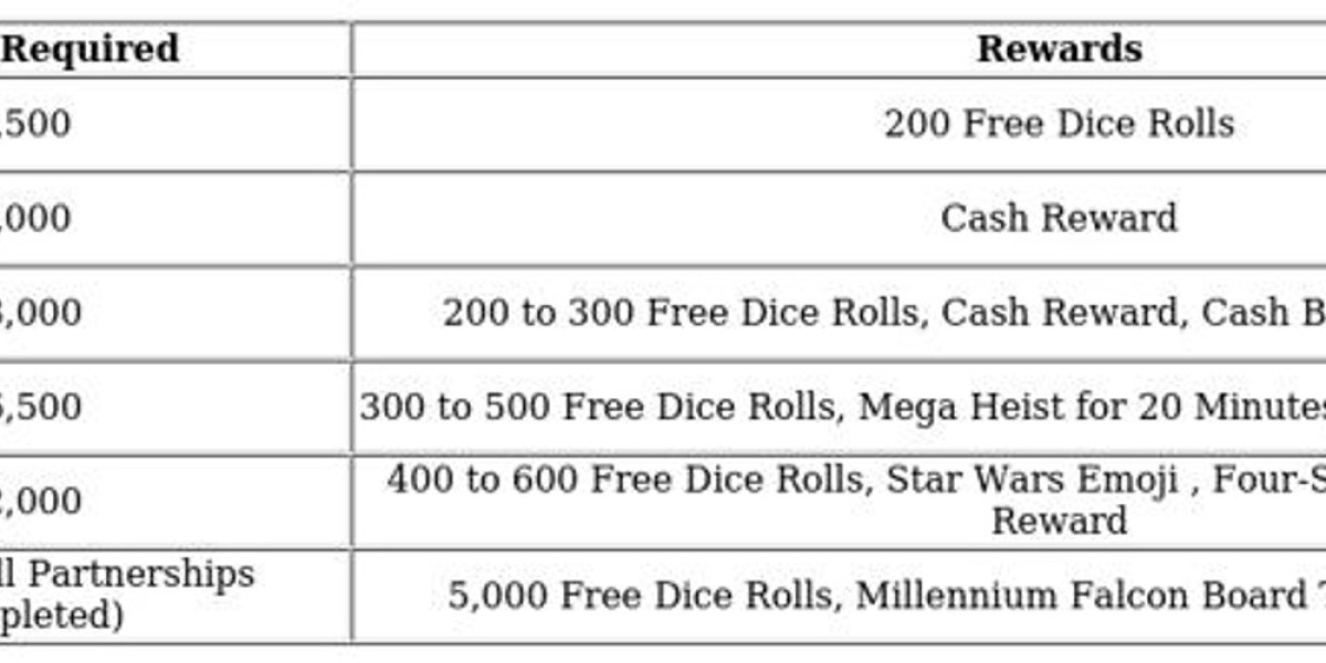 Monopoly GO Hyperspace Tokens: What Happens After Event?