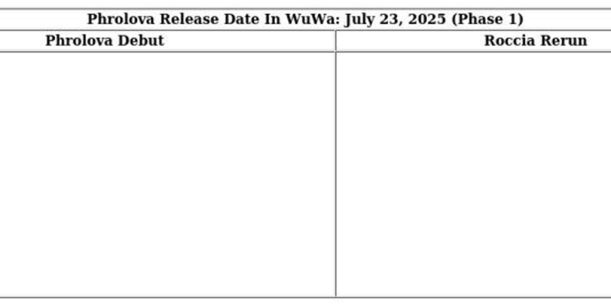 Wuthering Waves 2.5 Update – Release Date & Phrolova