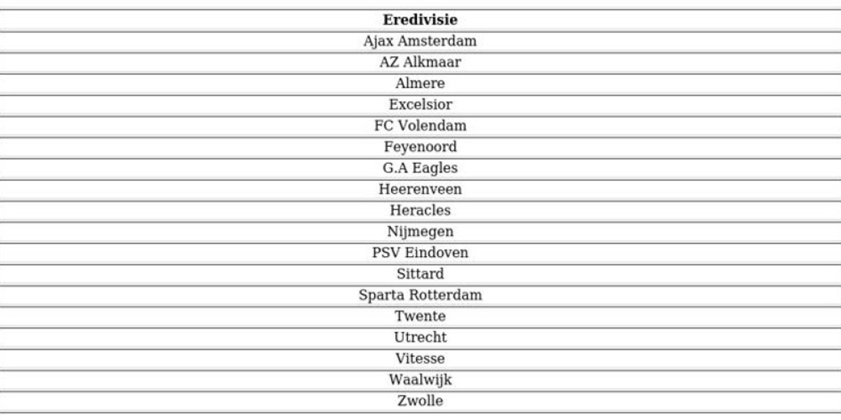 EA Sports FC 24 : ligues et équipes – Liste complète