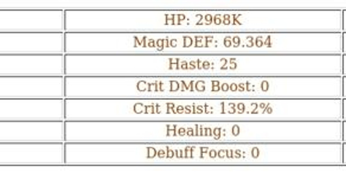 Kruger AFK Arena – Best Uses, Skills & Dream Realm Guide